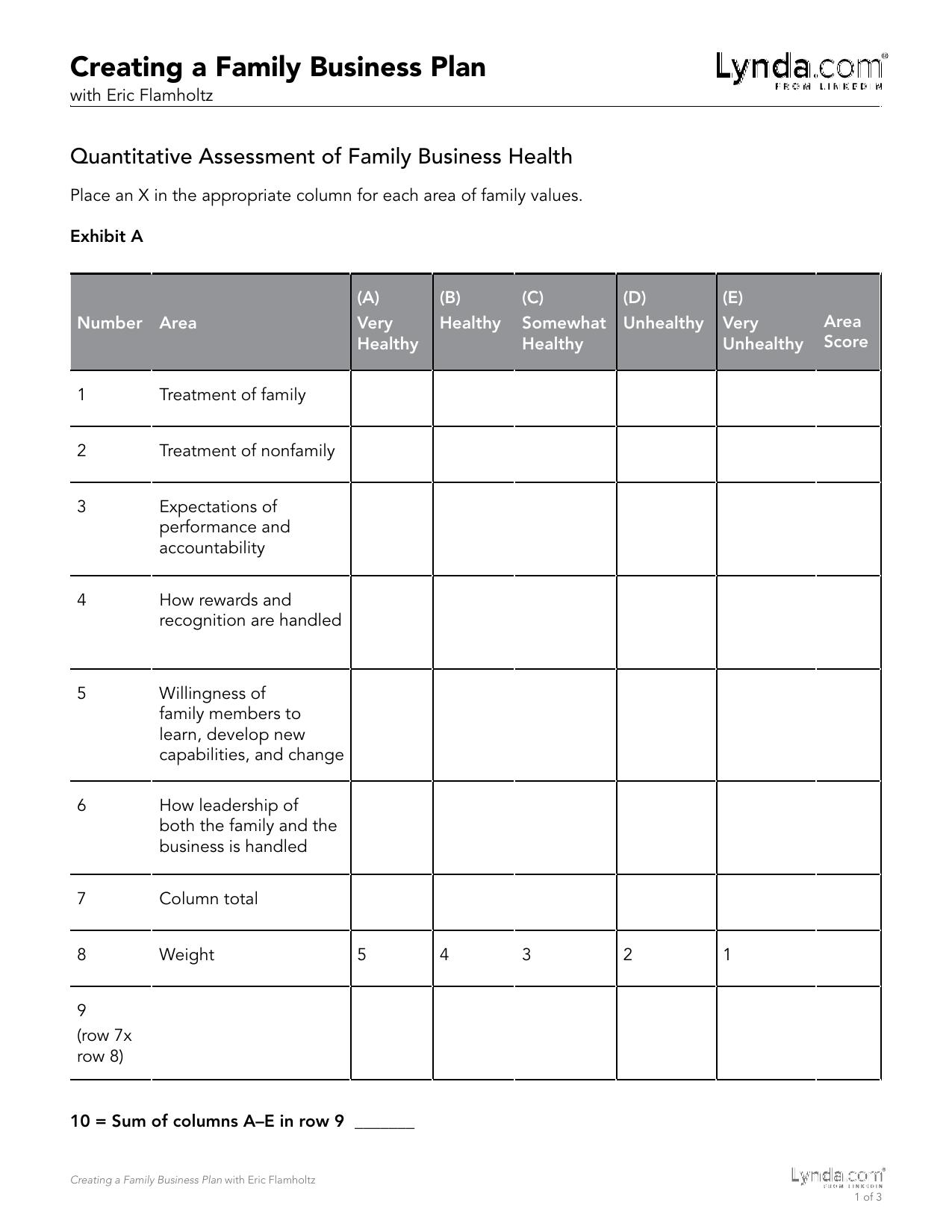 Family SWOT Analysis Template