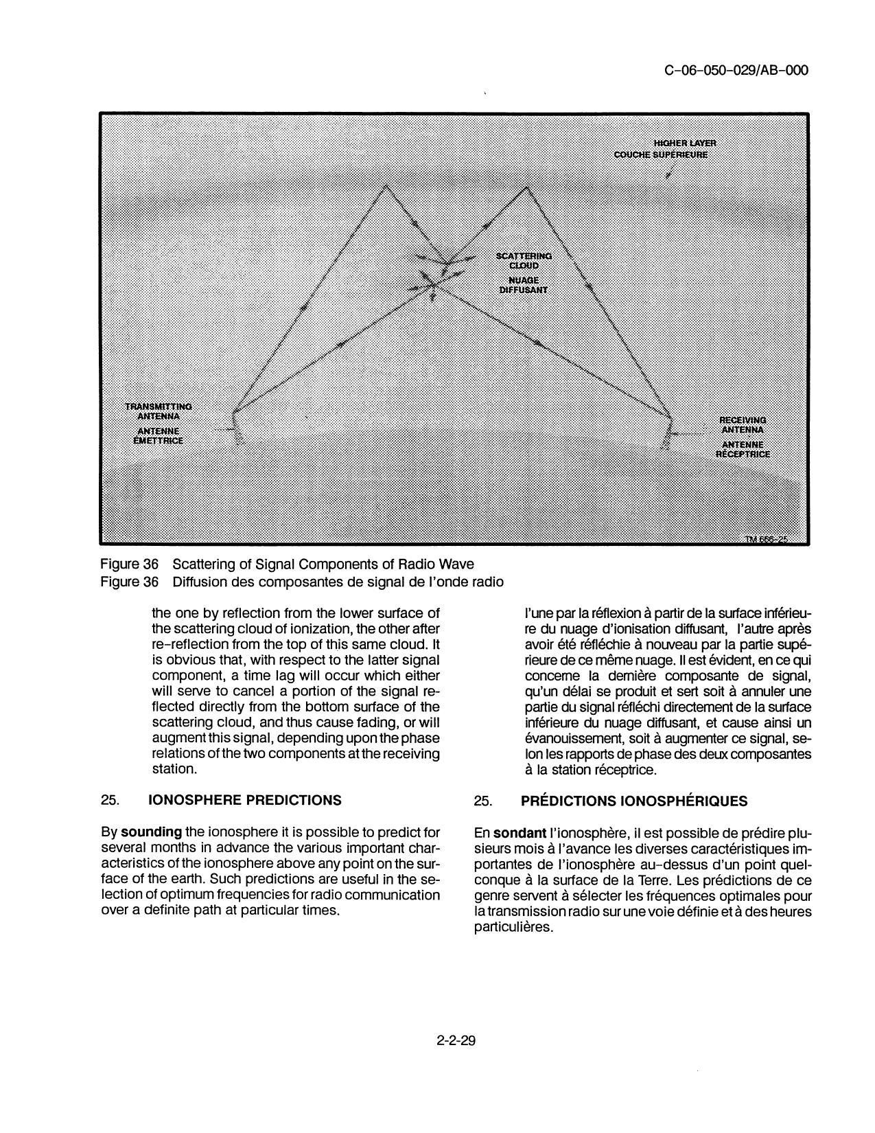 Antenna Radio Propagation Part 2 Canadian MIL TM 1992