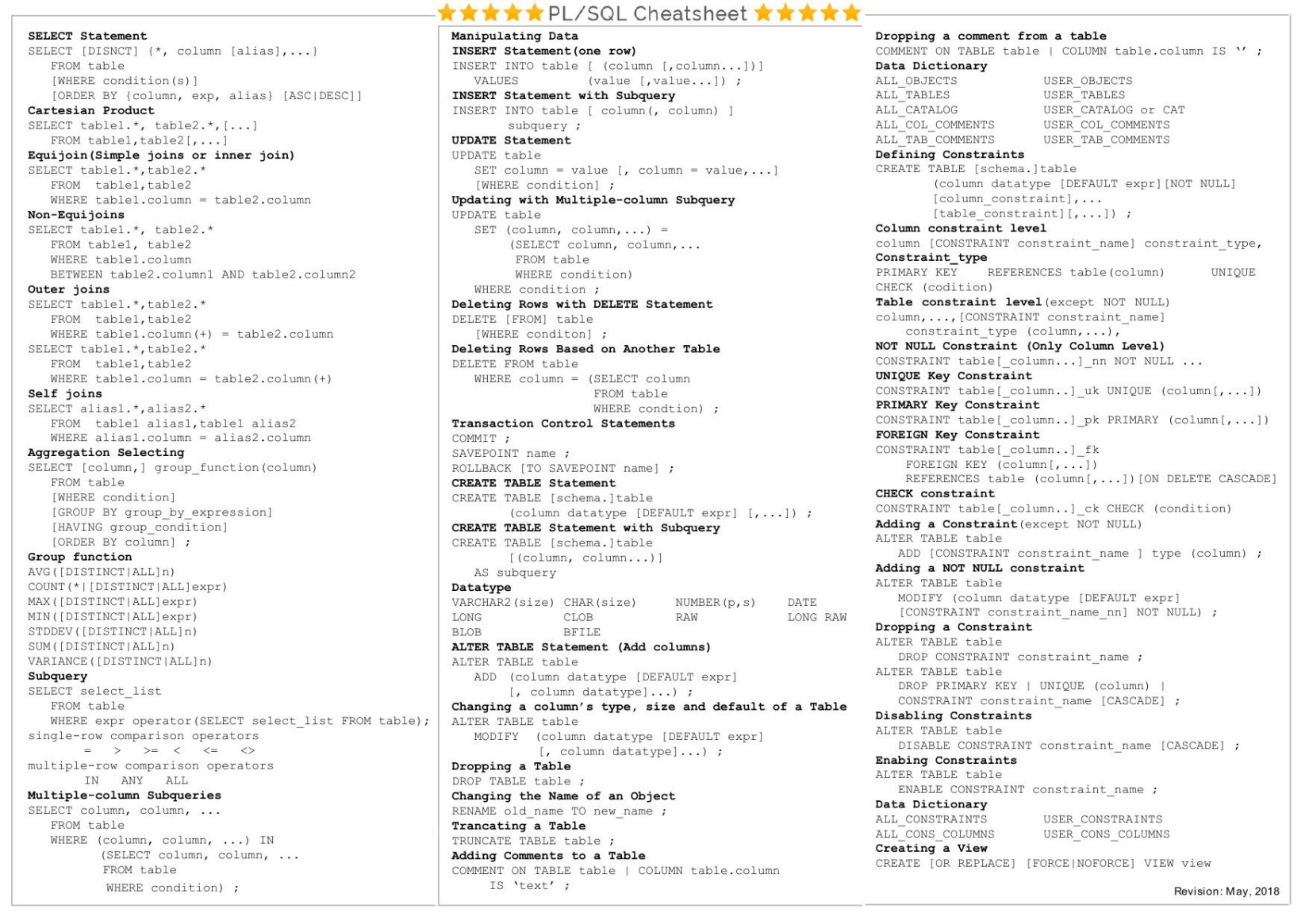 PLSQL_QuickRef